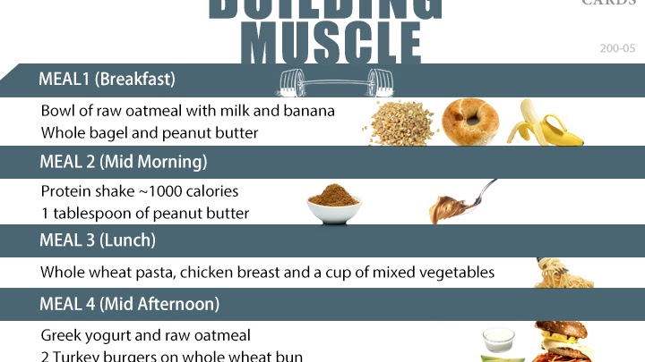 Reg Park - Nutrition Plan For Building Muscle