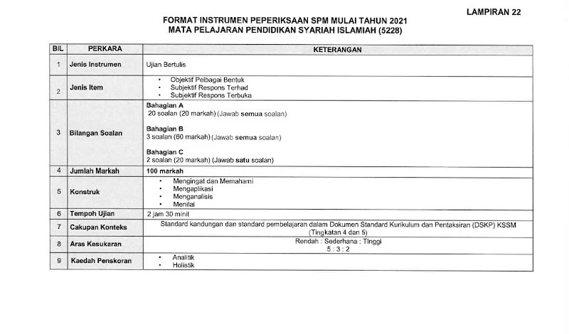 SPM 2021 PENDIDIKAN SYARIAH ISLAMIAH