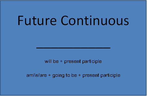 Bentuk Waktu Future Continuous