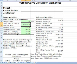 Rumus perhitungan elevasi vertical curve