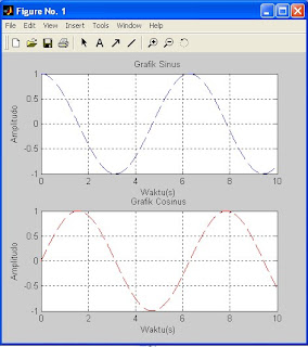 grafik terpisah dengan matlab