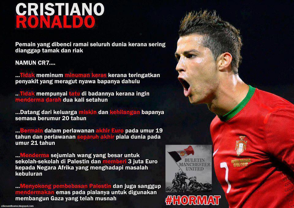 Info Cristiano Ronaldo CR7 Korang Tahu REALITI INSAN
