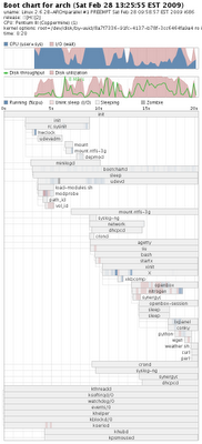 Bootchart Screenshot