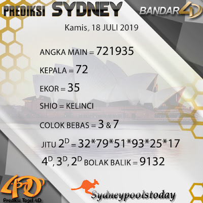  Prediksi Sydney