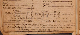 Close up showing assize for bread and weekly plague death total of 6,978