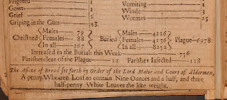 Close up showing assize for bread and weekly plague death total of 6,978