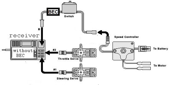 Remote control car circuit diagram , RC car transmitter and receiver circuit diagram