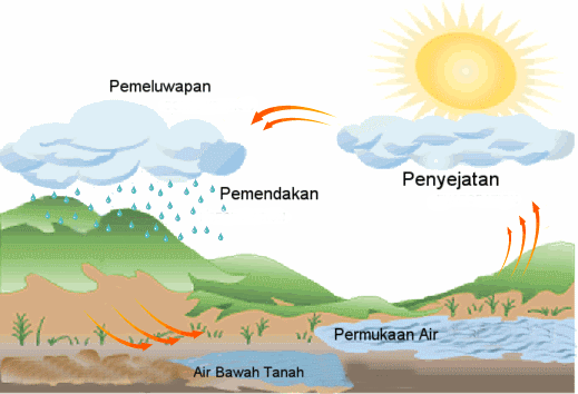 Water Filter Terlaris - Penapis Air dan Water Purifier ...