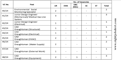 Environmental Social Monitoring Specialist,Junior Design Engineer and CAD Draughtsman Jobs in RITES