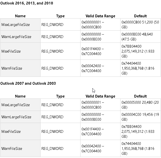 Cách Cấu Hình Giới Hạn Kích Thước Cho Cả Tệp (.pst) Và (.ost) Trong Outlook - How To Configure The Size Limit For Both (.pst) And (.ost) Files In Outlook Cách Cấu Hình Giới Hạn Kích Thước Cho Cả Tệp (.pst) Và (.ost) Trong Outlook - How To Configure The Size Limit For Both (.pst) And (.ost) Files In Outlook