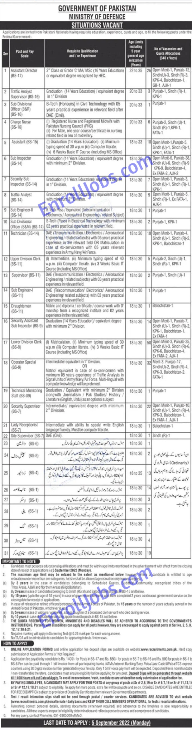 Enroll Jobs Ministry of Defense Pakistan - Latest Government Jobs 2022
