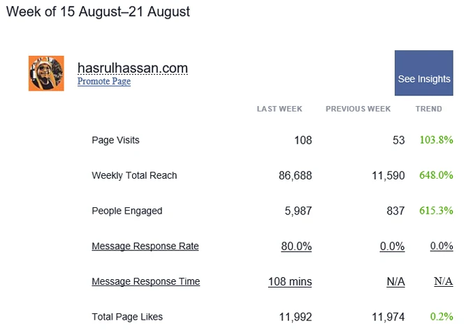 Cara Engage Fanpage Untuk Dapat Likes