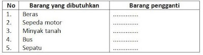 Soal & Jawaban Bab Kelangkaan dan Kebutuhan Manusia