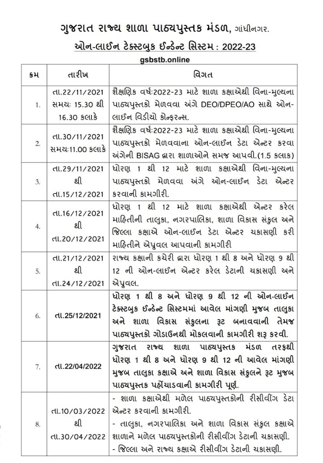 Standard 1 to 12: Online registration of schools to get the textbooks of the year_2022-23 for schools.