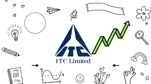 How to take ITC Brand Products Distributorship in 2023
