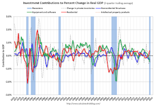 Investment Contributions