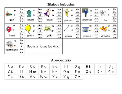 Tabla de silabas trabadas