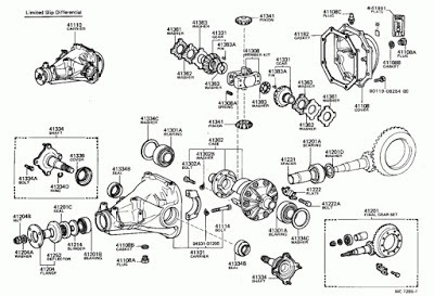 Mengenal LSD atau Limited Slip Differential  dan Cara Kerjanya