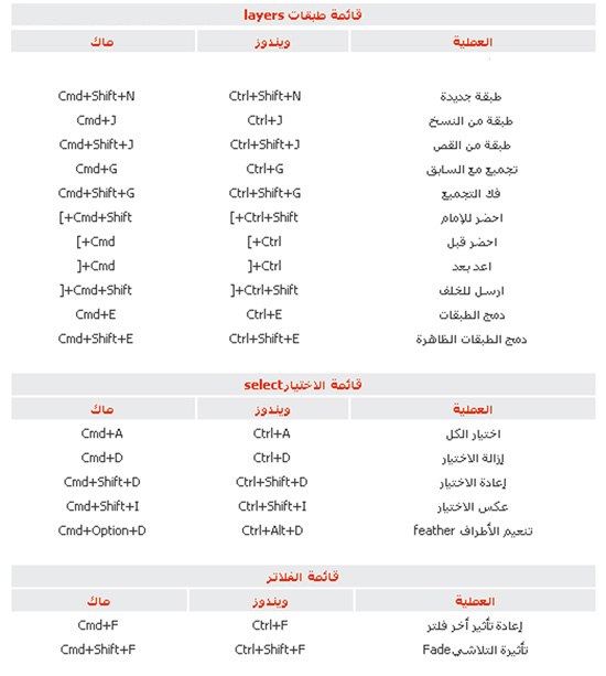 psd-shortcuts