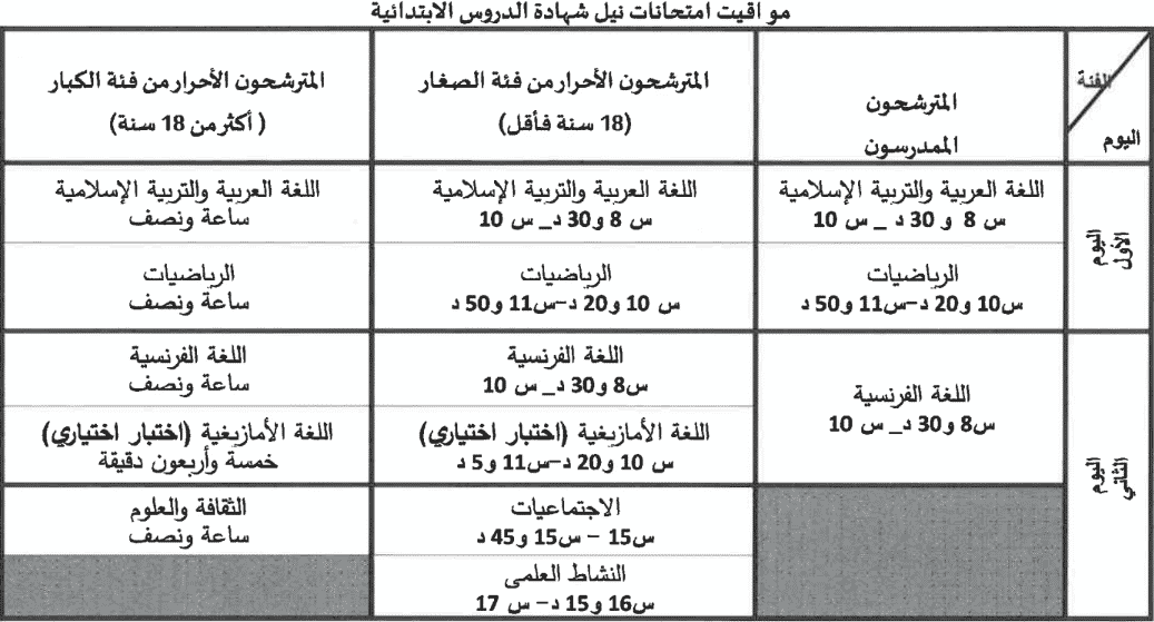 جدولة و مواعيد اجراء مواد الامتحان الاقليمي السادس ابتدائي 2024