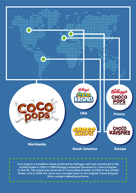 Infographic on Kellogg's Coco Pops and The Alternatives Across the World