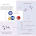 TS-Tools: Rapid and Automated Localization of Transition States Based
on a Textual Reaction SMILES Input