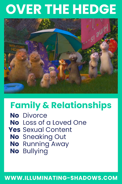 Over The Hedge - Family & Relationships - Picture of the family including Hammy, Stella and Ozzie