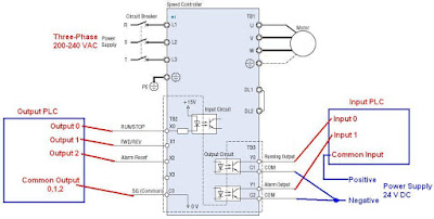 Connecting AC Speed Control Motor to Input and Output PLC