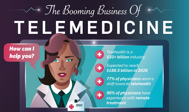 Telemedicine: The Future of Medical Care