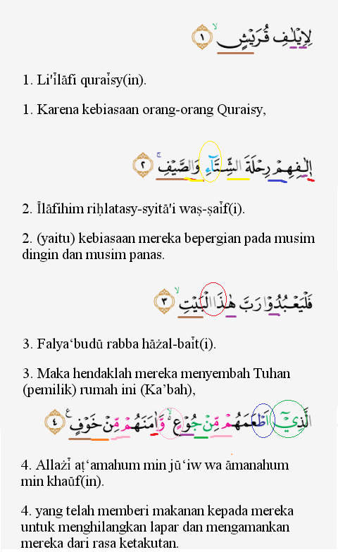 Tajwid Surat Al Quraisy Masrozak Dot 