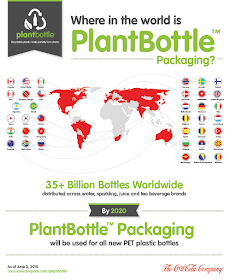 plant bottle world packaging