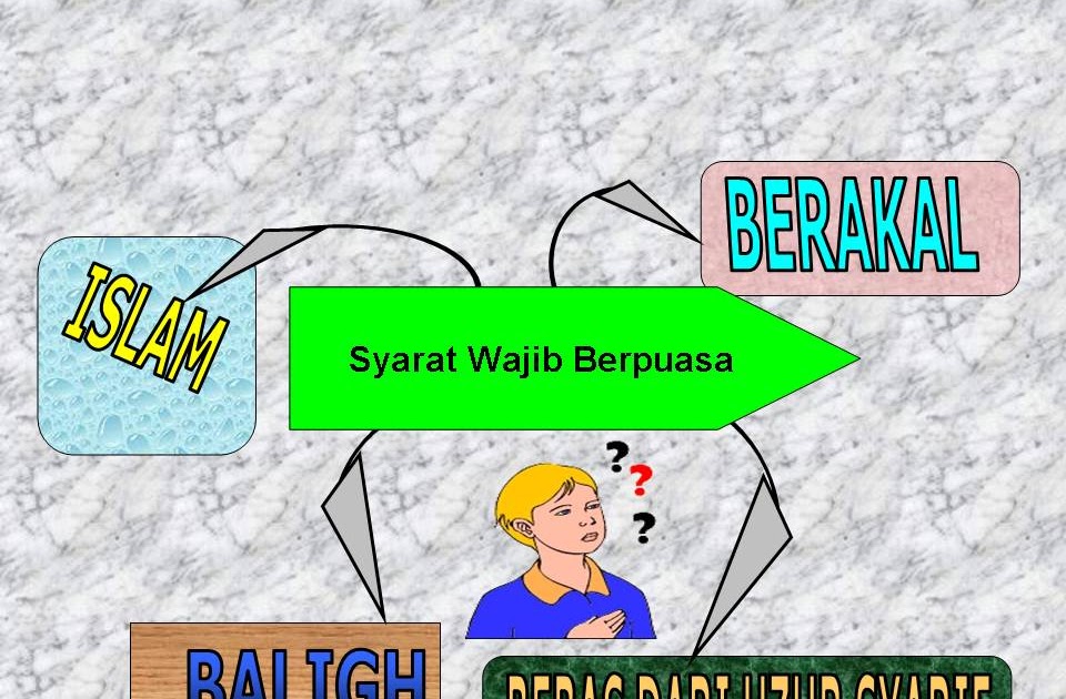 Ibadah Puasa: Syarat Wajib dan Sah Puasa