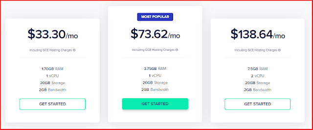 Cloudways Google Cloud Platform Pricing