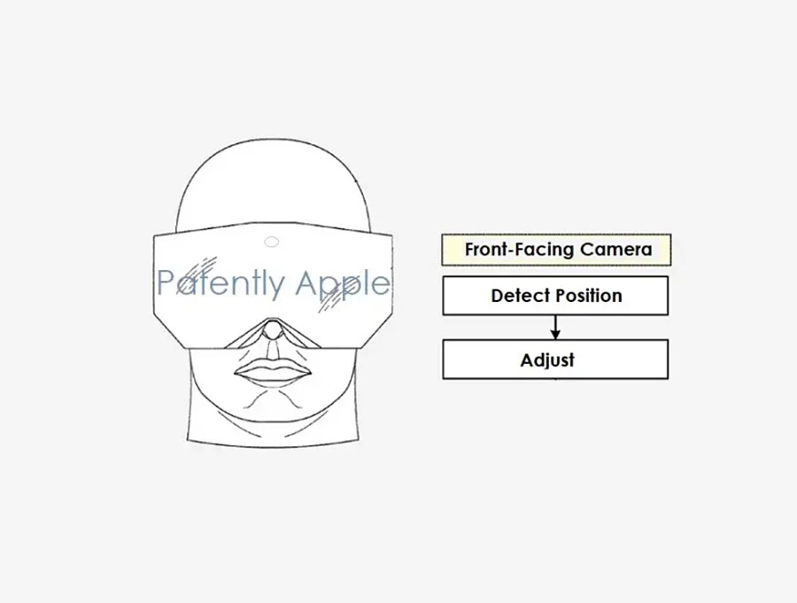 蘋果獲得帶自混合傳感器和光學元件的擴展現實（XR）頭顯專利，避免錯位發生