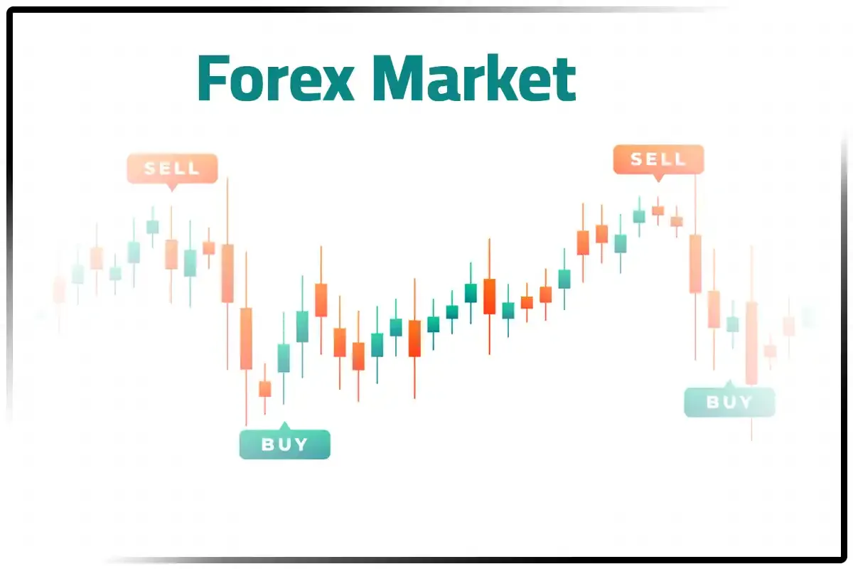 Forex Market: A Comprehensive Guide to Forex Trading