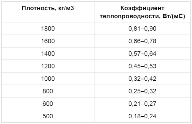 Услуги сантехника в Москве и Московской области