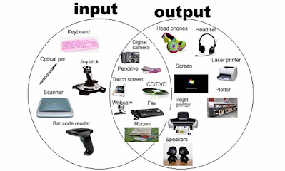 Perbedaan Input dan Output device komputer