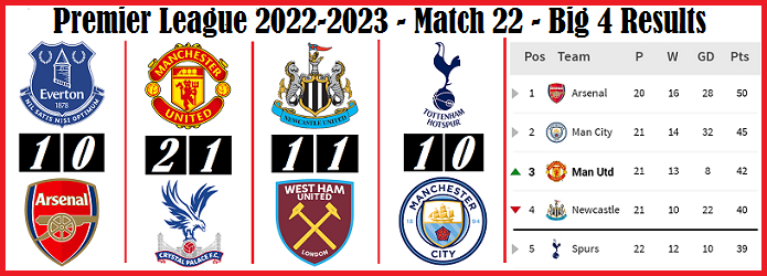 Liga Inggris 2022-2023