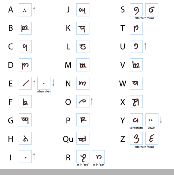 Birds of a Writer: How to Write in Elvish the Simple Way.