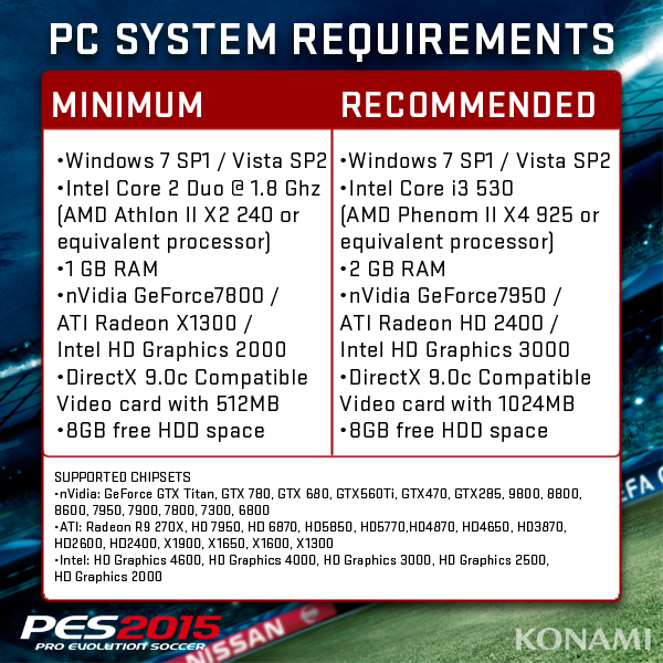 PES 2015 PC System Requirements Revealed ~ PES Malaysia ... - 600 x 600 png 203kB