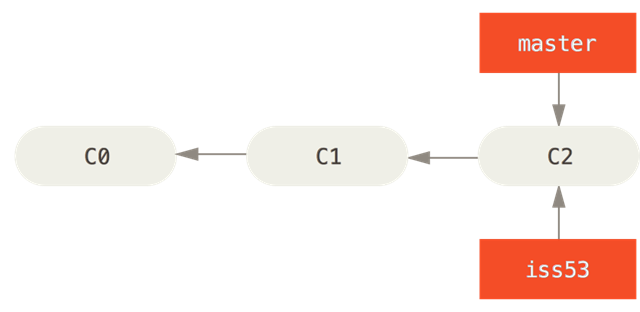 basic-branching-2