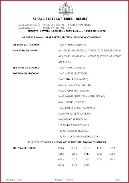 ak-579-live-akshaya-lottery-result-today-kerala-lotteries-results-18-12-2022-keralalottery.info_page-0001