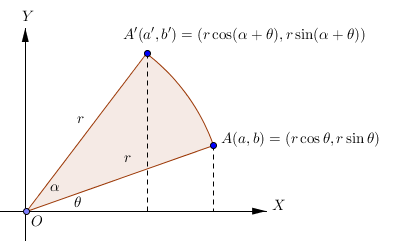 Rotasi terhadap titik asal O(0,0)