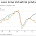 Great Graphic:  US and Eurozone Industrial Output