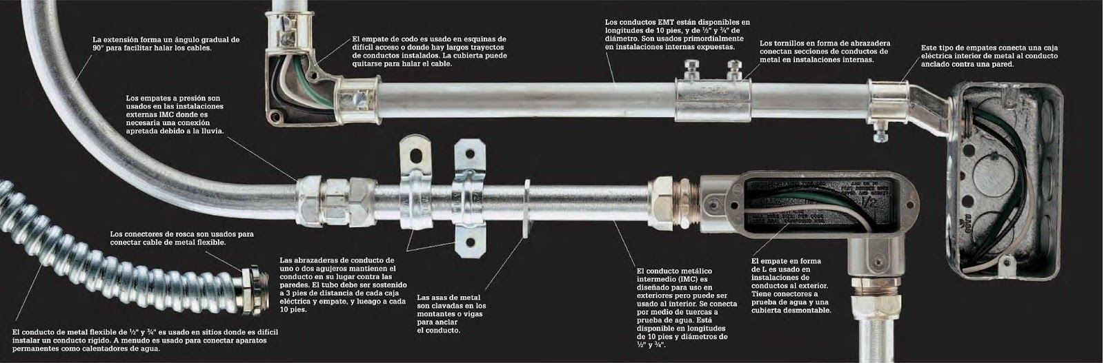 Conexion rapida electrica