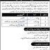 Latest Multiple Pakistan Army Sipahi January Jobs 2023 - Apply Online for Mujahid Force