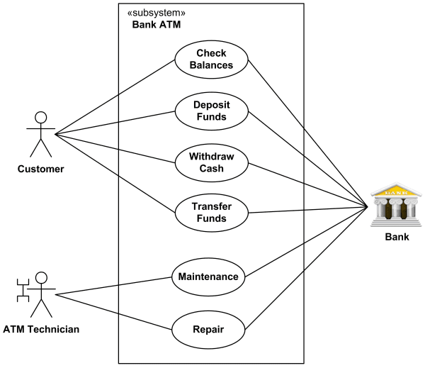 USE CASE DIAGRAMS EXAMPLES - The Information and 