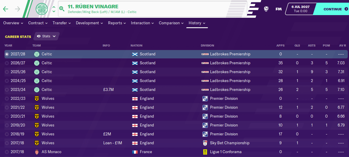 FM20 Wonderkid - Ruben Vinagre