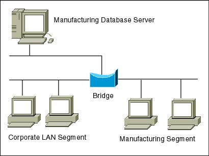 Bridge Network2