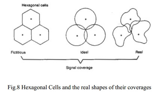Hexagonal Cells and the real shapes of their coverages